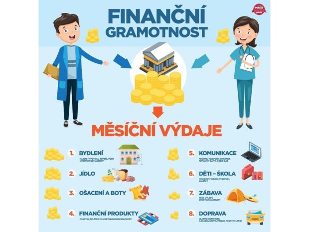 5.D -Finanční gramotnost