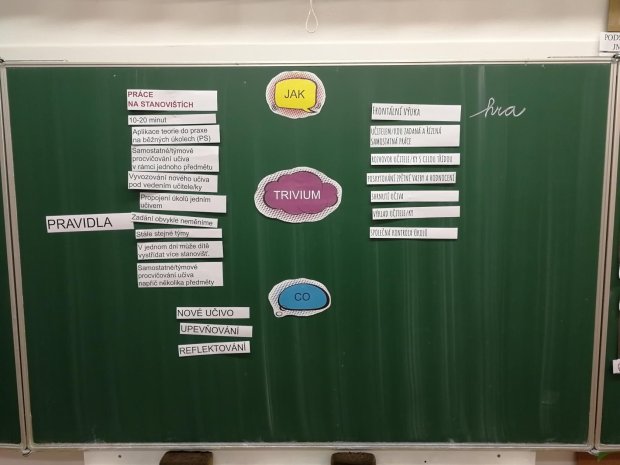 Struktura dne ve třídě Začít spolu - Gramotnost